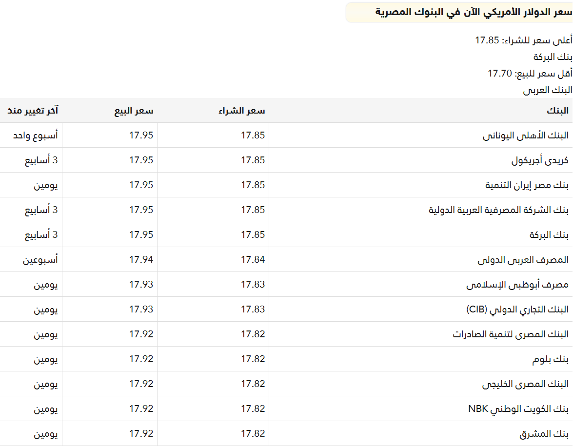 سعر الدولار اليوم الخميس 2 8 2018 والعملة الأمريكية تواصل الثبات